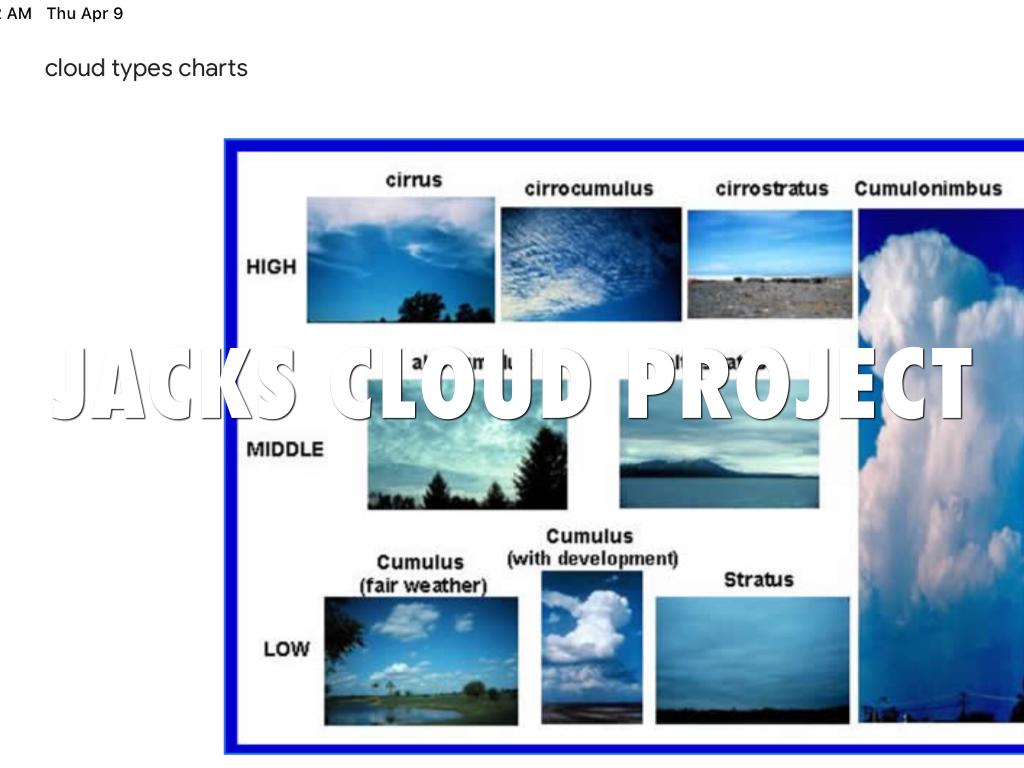 8 Tips Of Clouds