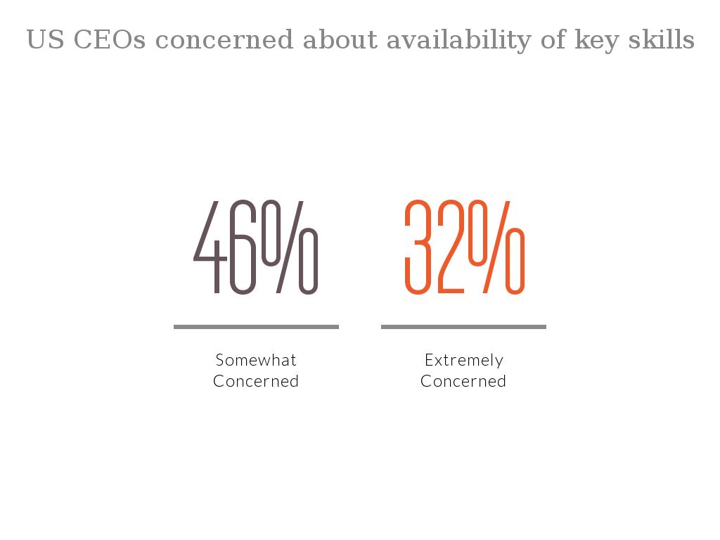 The Talent Driven Economy 