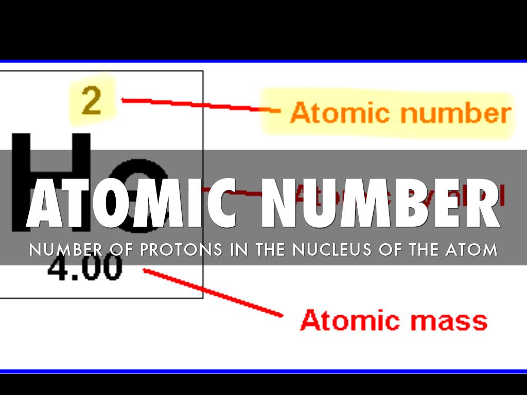 Atoms And Periodic Table Vocabulary