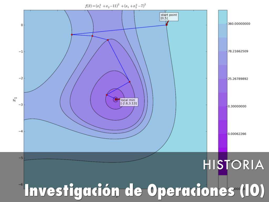 Investigación de Operaciones (IO)