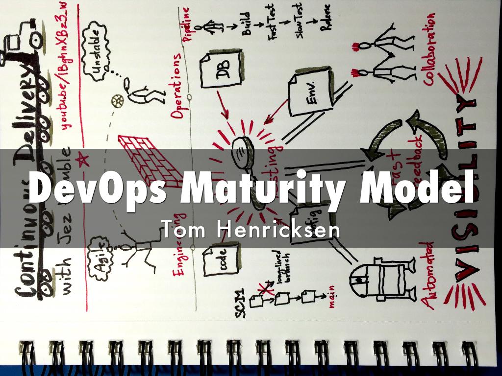 DevOps Maturity Model