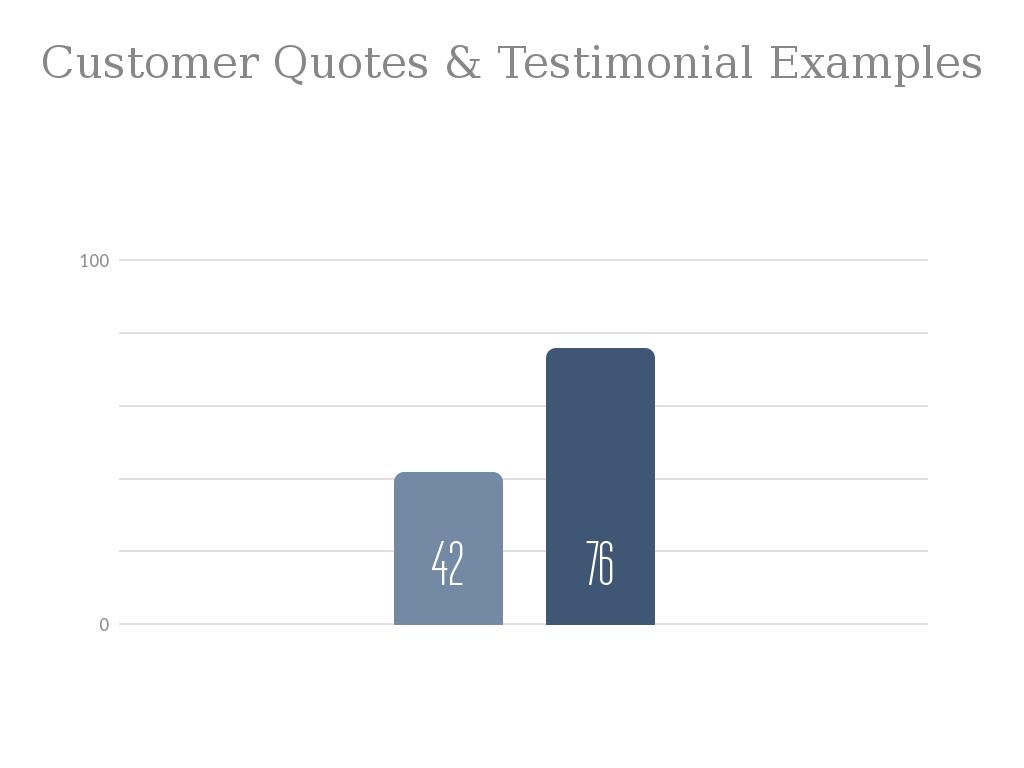 Copie de Customer Quotes & Testimonial Examples