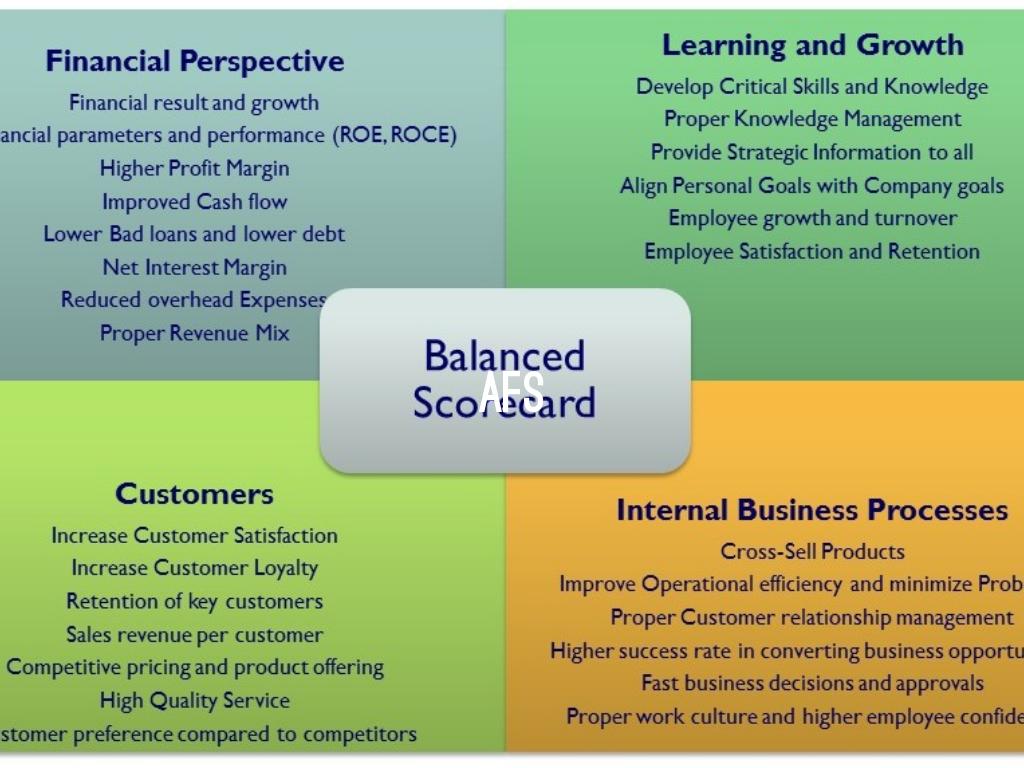 BUSINESS CASE FOR TRAINING by Cortence Batiste