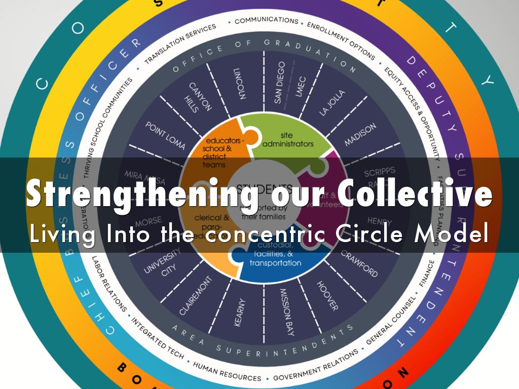 Superintendents Evaluation