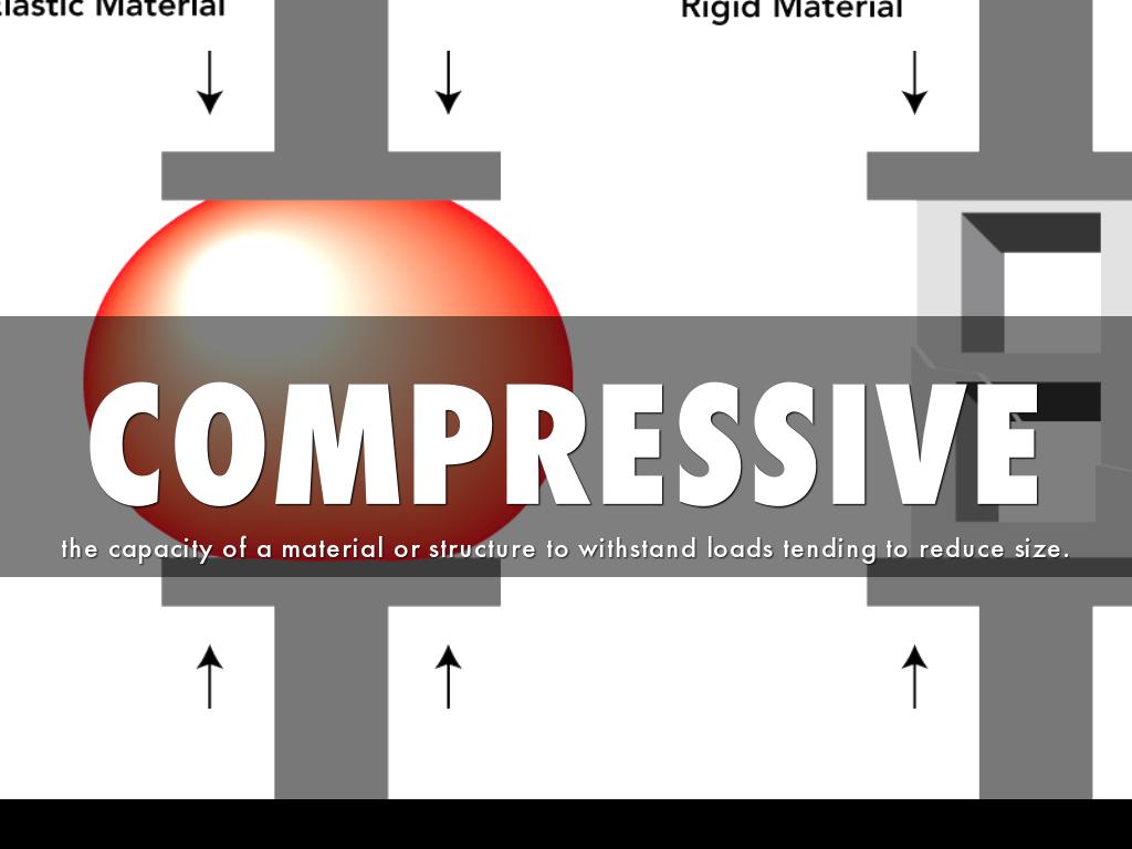 Changes & Classification 