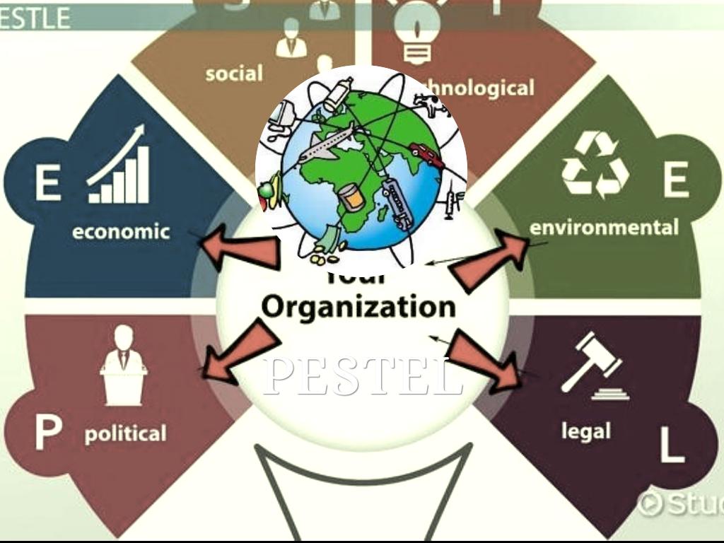 PESTEL